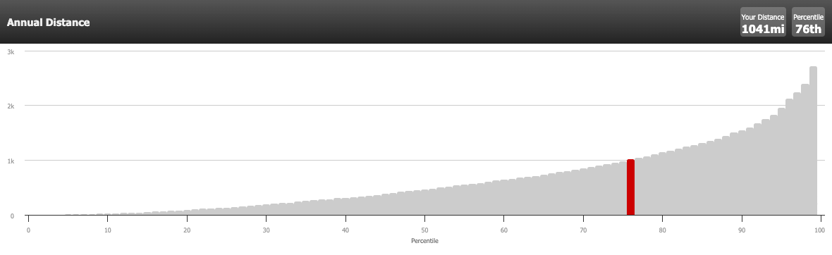 One of the graphs from my review of the year